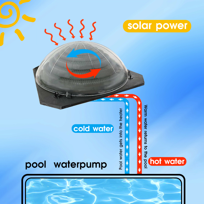Solar Pump Controller - Yerüstü Yüzme Havuzları için Kontrolörlü Taşınabilir