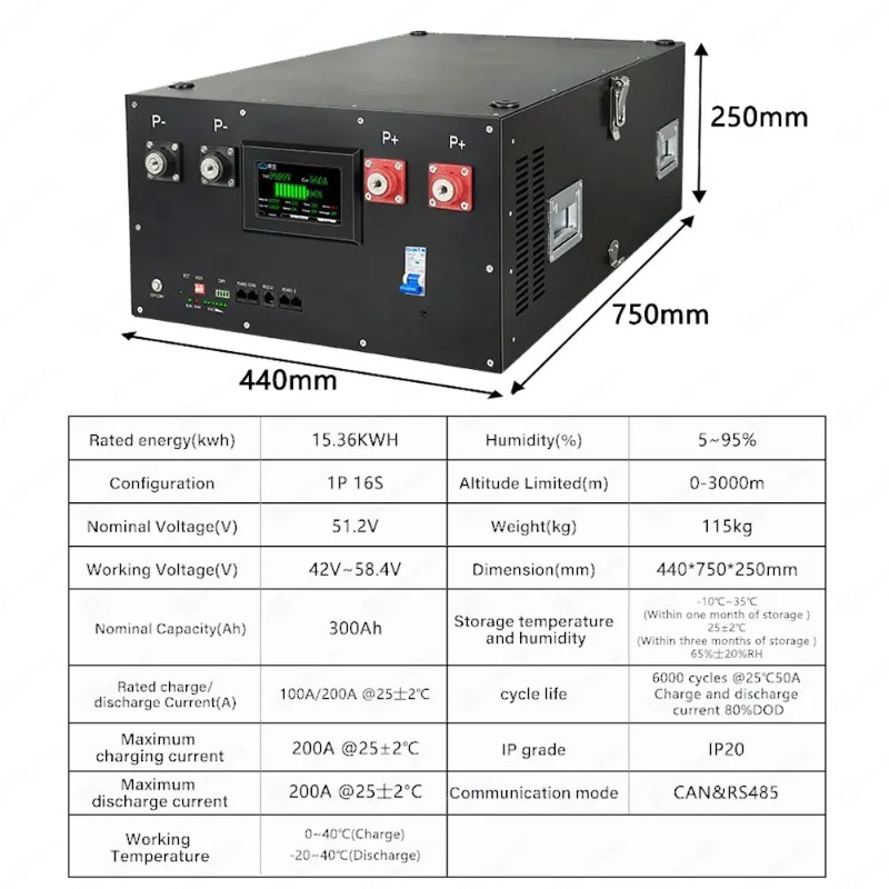 Renewable Energy Is - Lifepo4 16S 48V 51.2V Enerji Depolama