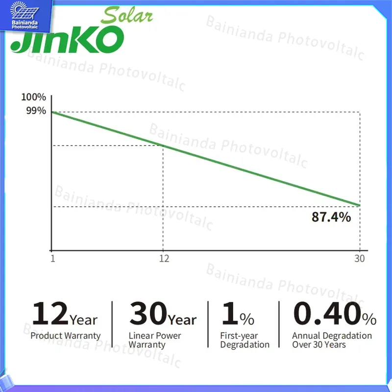 Jinko Yüksek Verimli Güneş Pan - Jinko Solar Panel N-Type incelemesi ve fiyatı