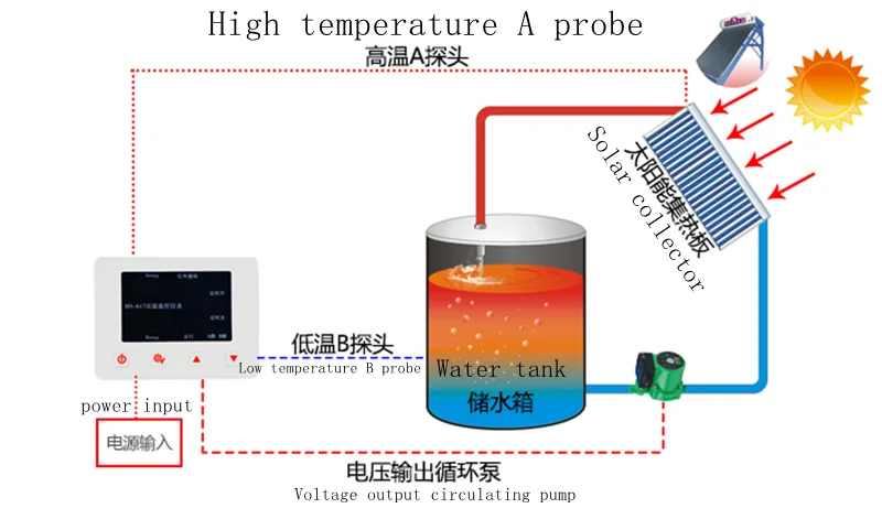 617A Güneş Enerjili Sıcak Su D - Solar Pump Controller incelemesi ve fiyatı