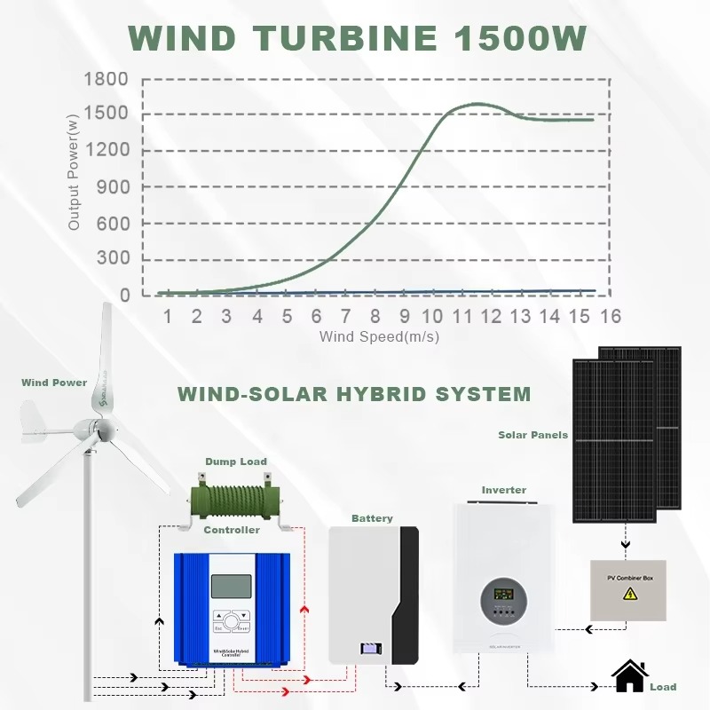 Smaraad Tek Noktadan Güç Çözüm - Renewable Energy Is incelemesi ve fiyatı