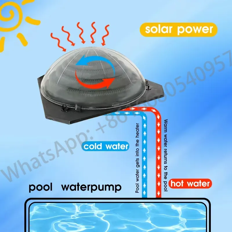 Taşınabilir Havuz Güneş Enerji - Solar Pump Controller incelemesi ve fiyatı
