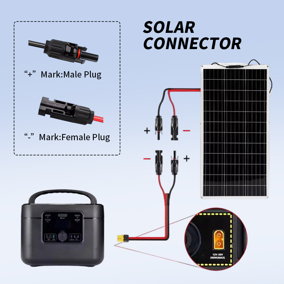 Yenilenebilir Enerji Güneş Ene - Renewable Energy Is incelemesi ve fiyatı