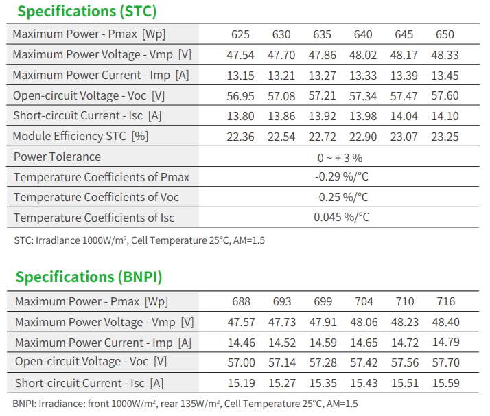 Jinko Tiger Neo 78HL4-BDV 625- - Jinko Solar Panel N-Type incelemesi ve fiyatı