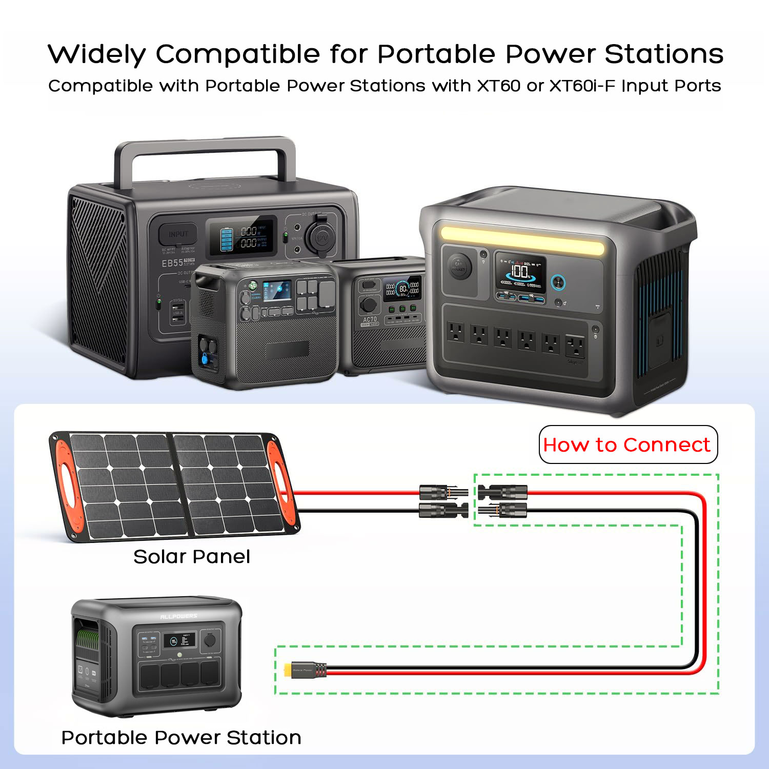 ALLPOWERS R600 Ecoflow River D - Renewable Energy Systems incelemesi ve fiyatı