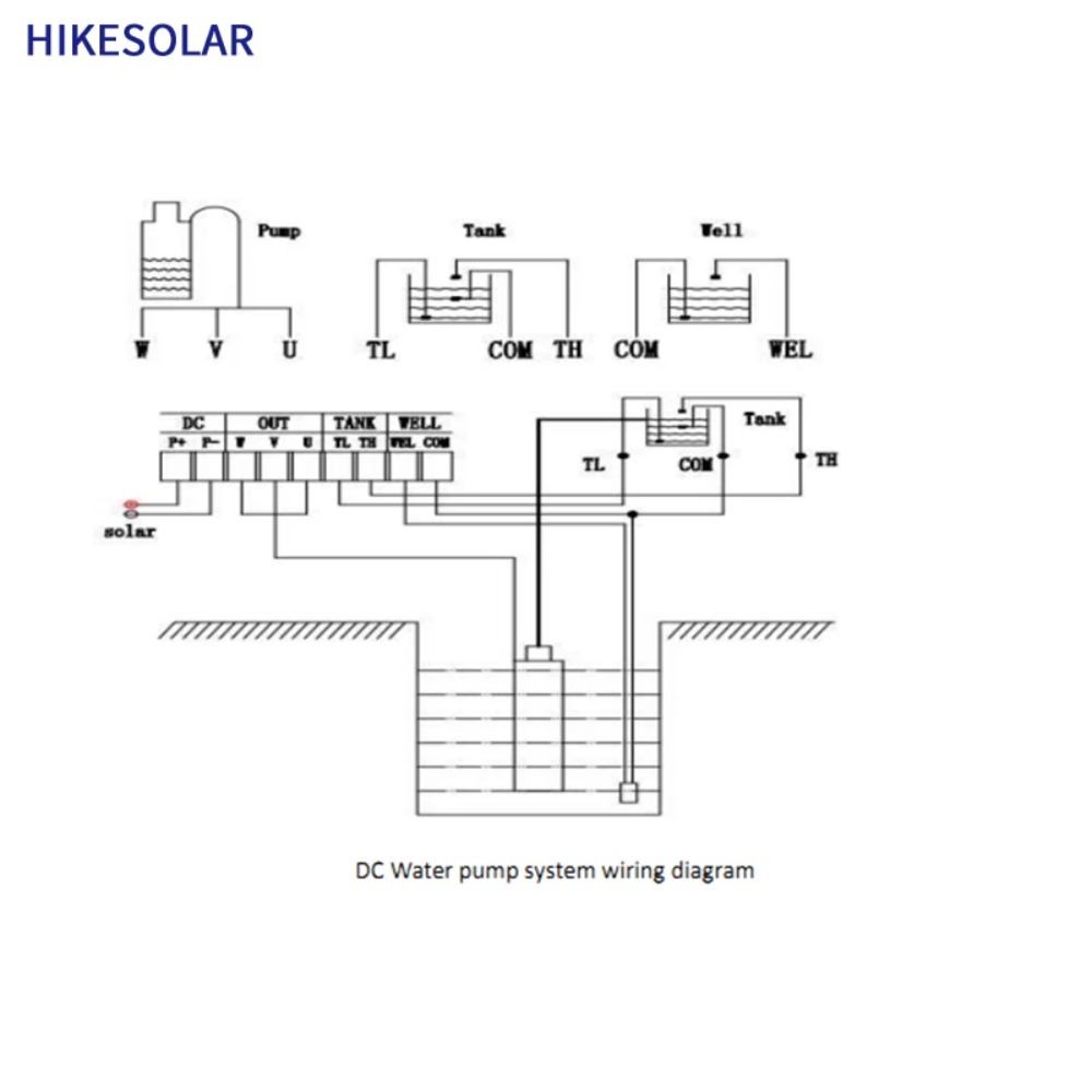 3 inç Güneş Enerjili Derin Kuy - Solar Pump Controller incelemesi ve fiyatı