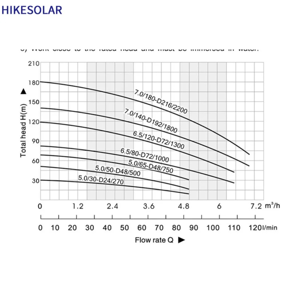 3 inç Güneş Enerjili Derin Kuy - Solar Pump Controller incelemesi ve fiyatı